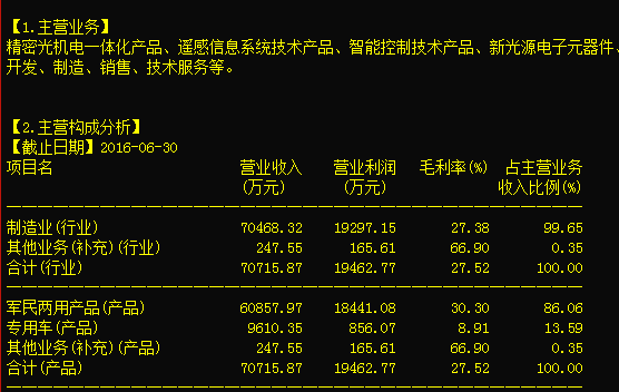 李大霄 周二行情唯一操作指向計算機軟硬件的技術開發(fā)與銷售