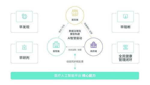 酷炫科技，智領未來 150家領軍企業齊聚南京國際生命健康科技大會